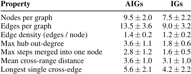 Adaptive Influence Graphs for Failure Attribution in Multi-Agent ...